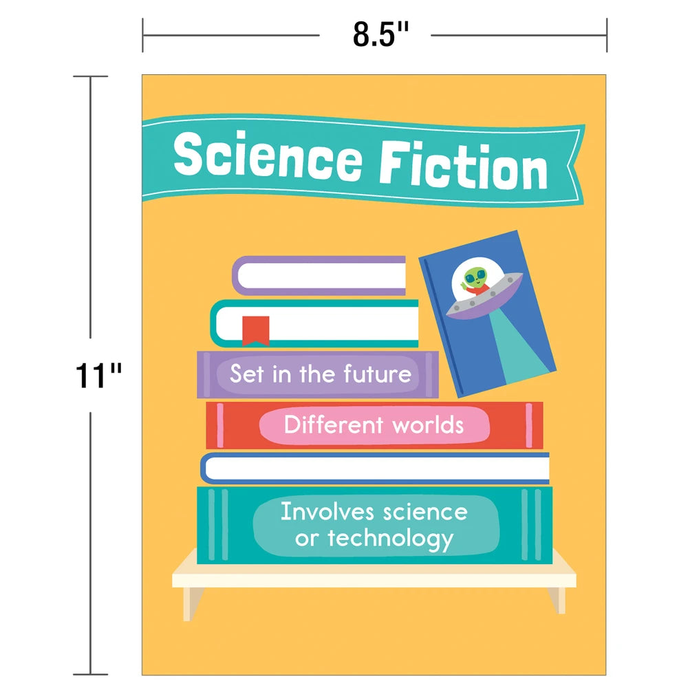 Mini Posters: Literary Genres Poster Set