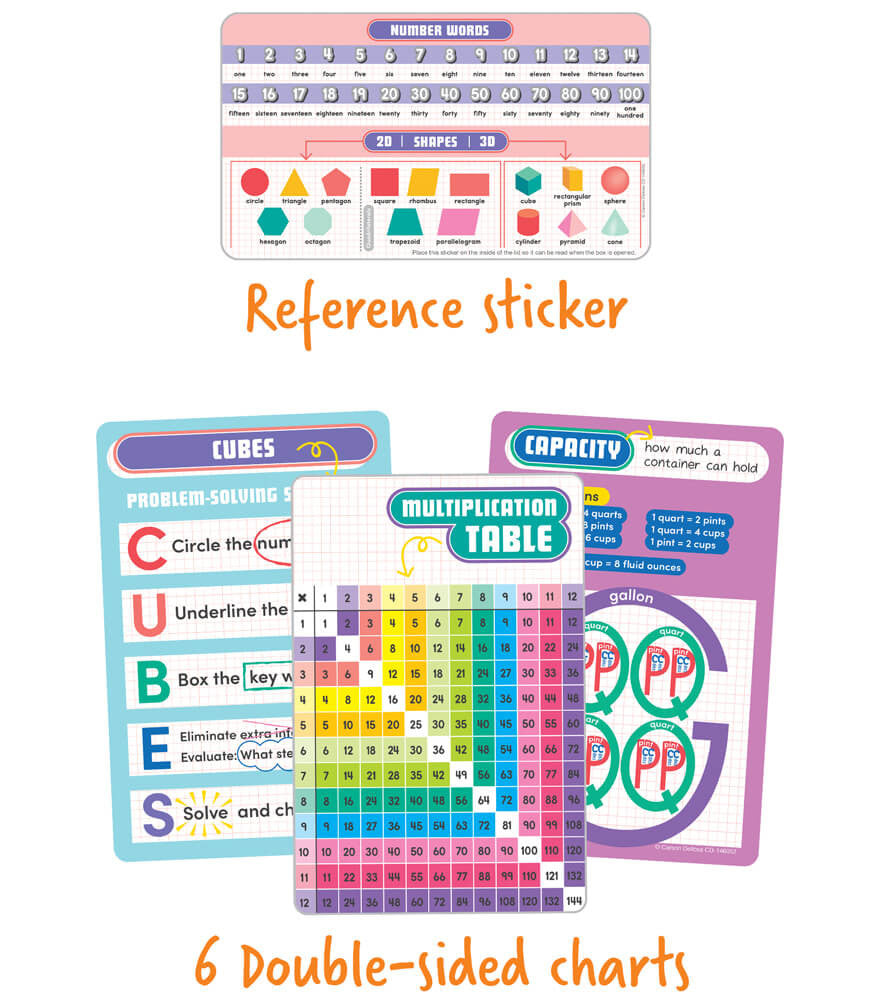 Math Tool Kit Manipulative Grade 2-3 Math 2-3