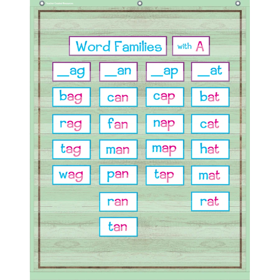 Mint Green Painted Wood 10 Pocket Chart