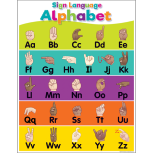 Colorful Sign Language Alphabet Chart