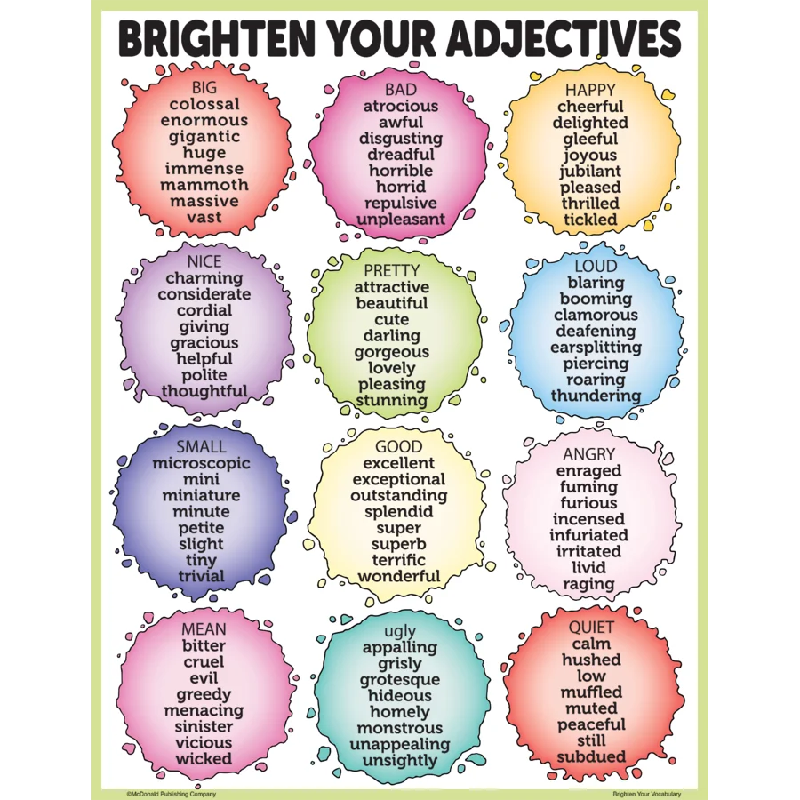 Brighten Vocabulary Poster Set