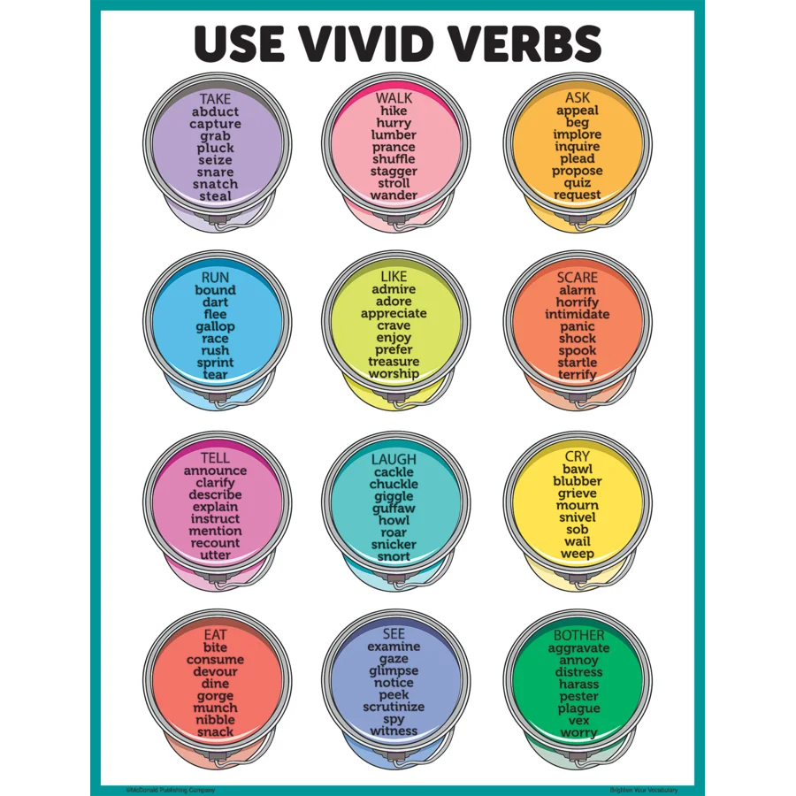 Brighten Vocabulary Poster Set