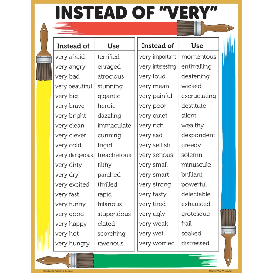 Brighten Vocabulary Poster Set
