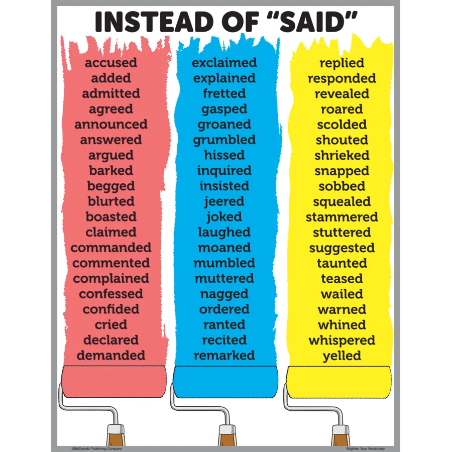 Brighten Vocabulary Poster Set