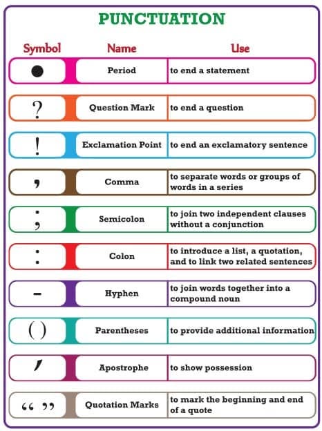 Punctuation Chart