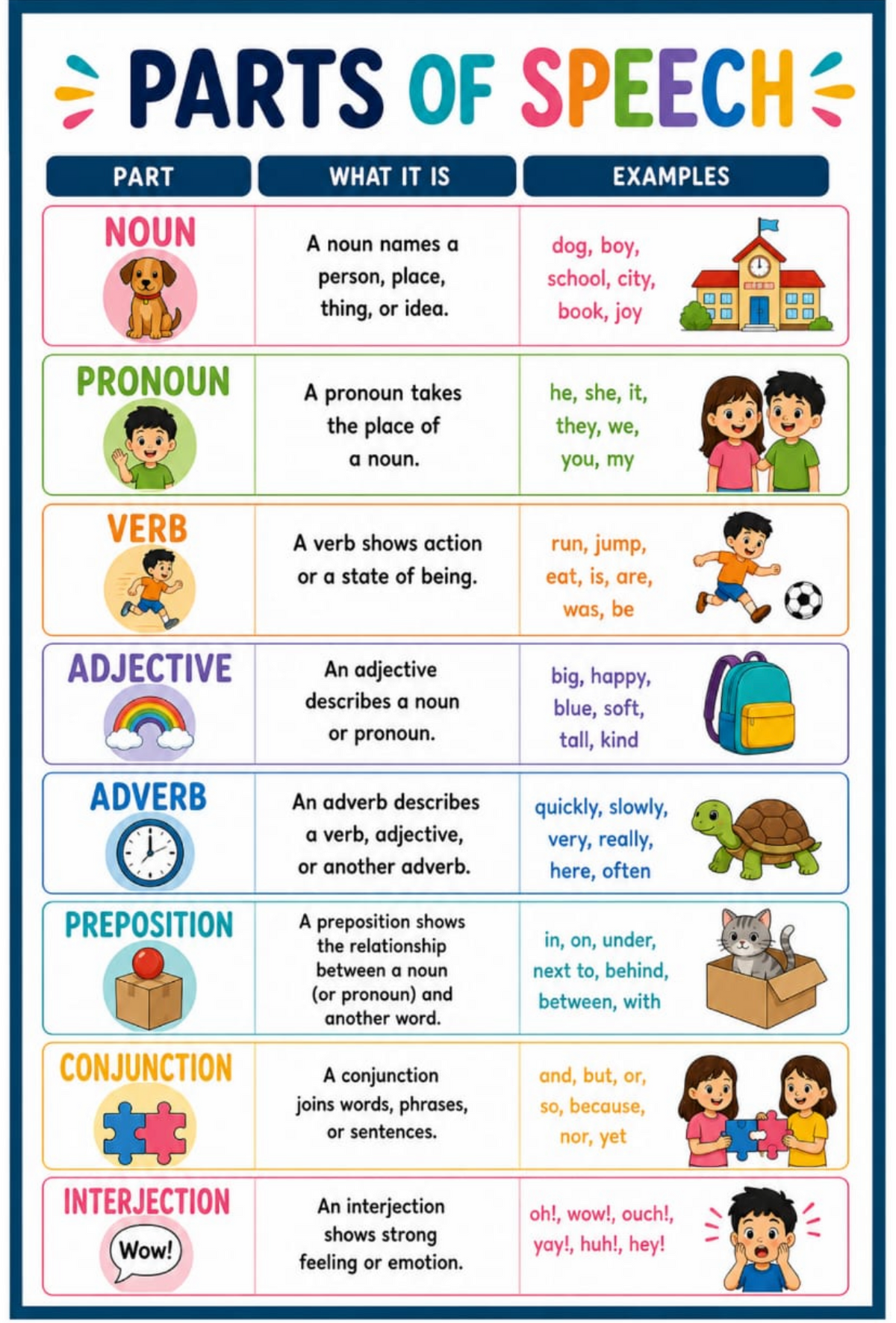 Parts of Speech chart