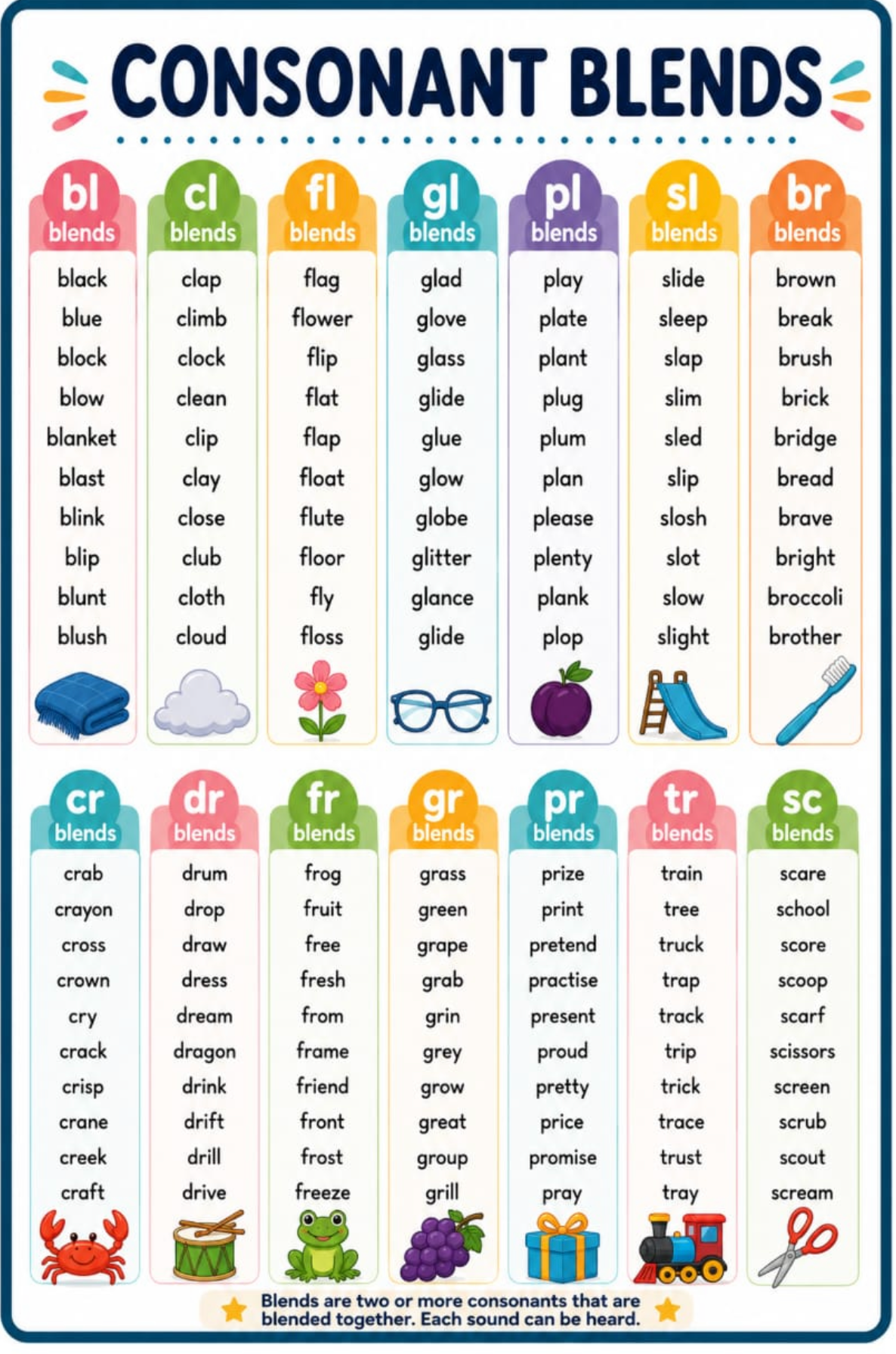 Consonant Blends chart