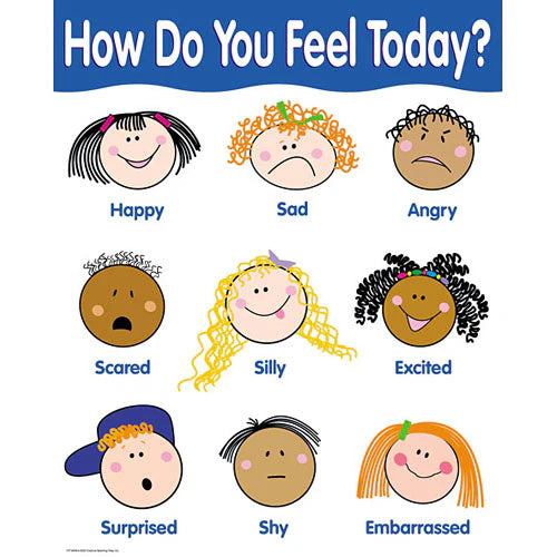How Are You Feeling Today? Basic Skills Chart