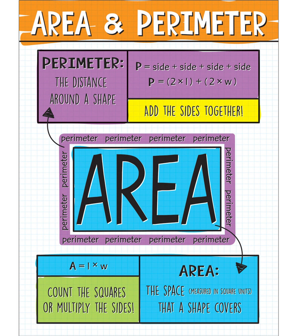 Area and Perimeter Chart Grade 25 The Teacher's Store