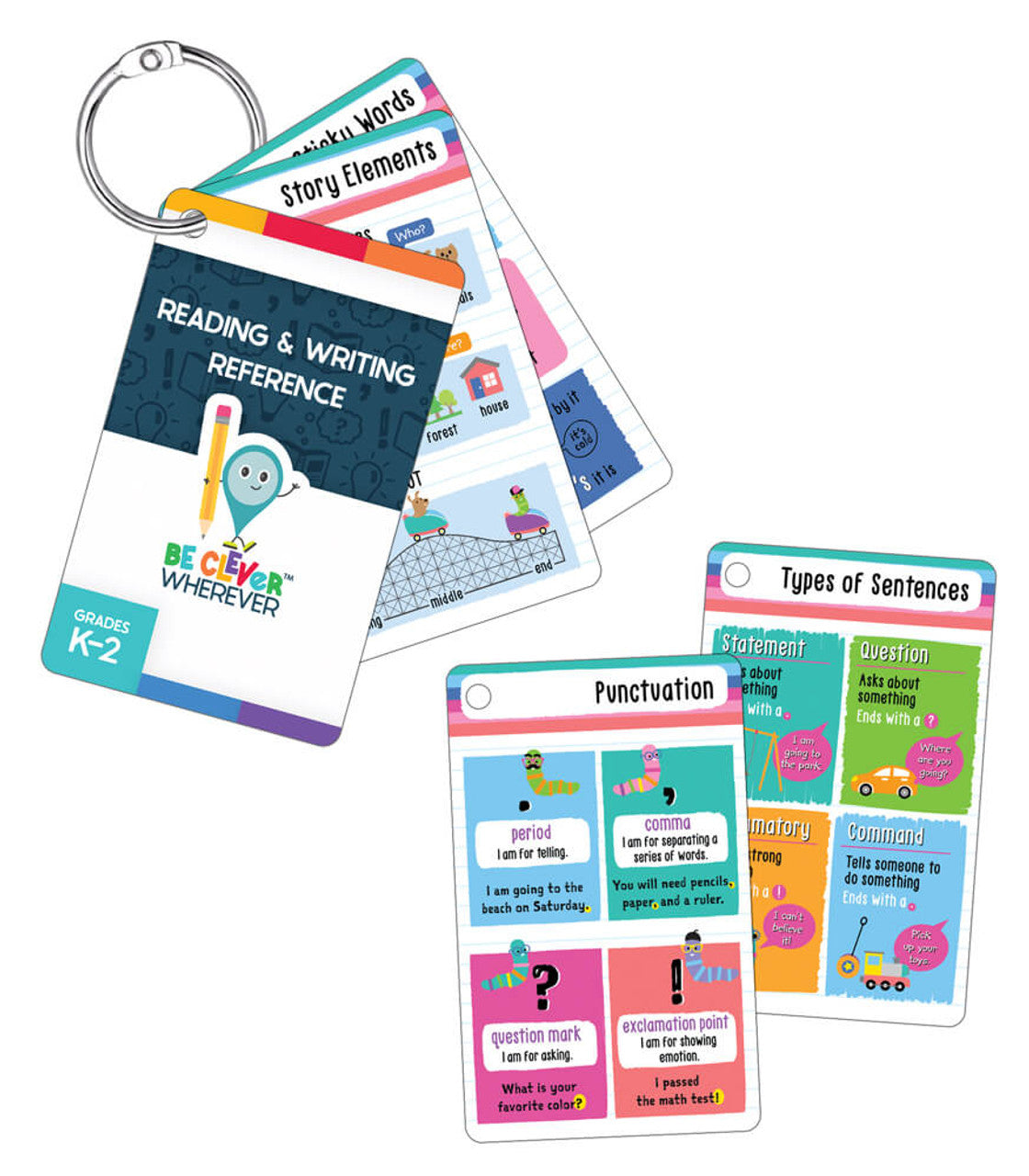 Reading & Writing Reference Manipulative Grade K-2 Ages 5-8