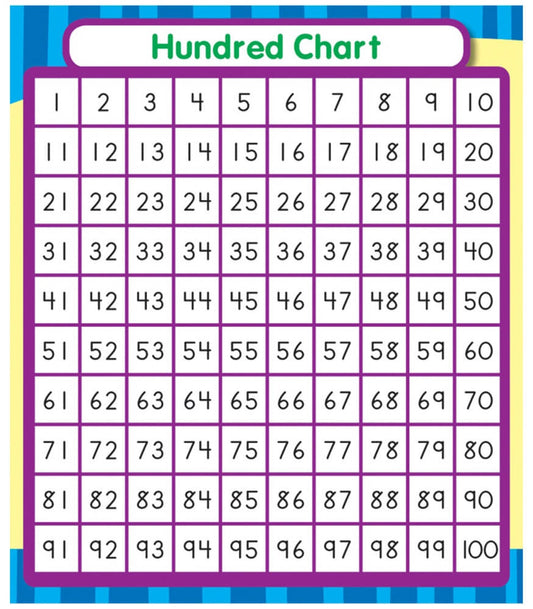 Hundred Chart Sticker Pack Grade PK-5