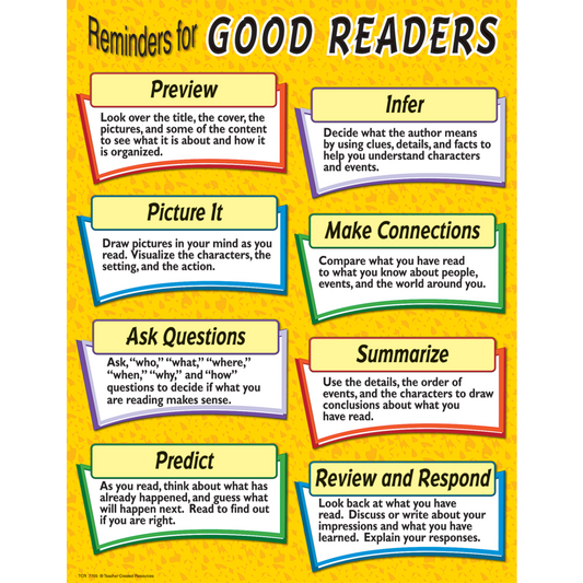 Reminders for Good Readers Chart