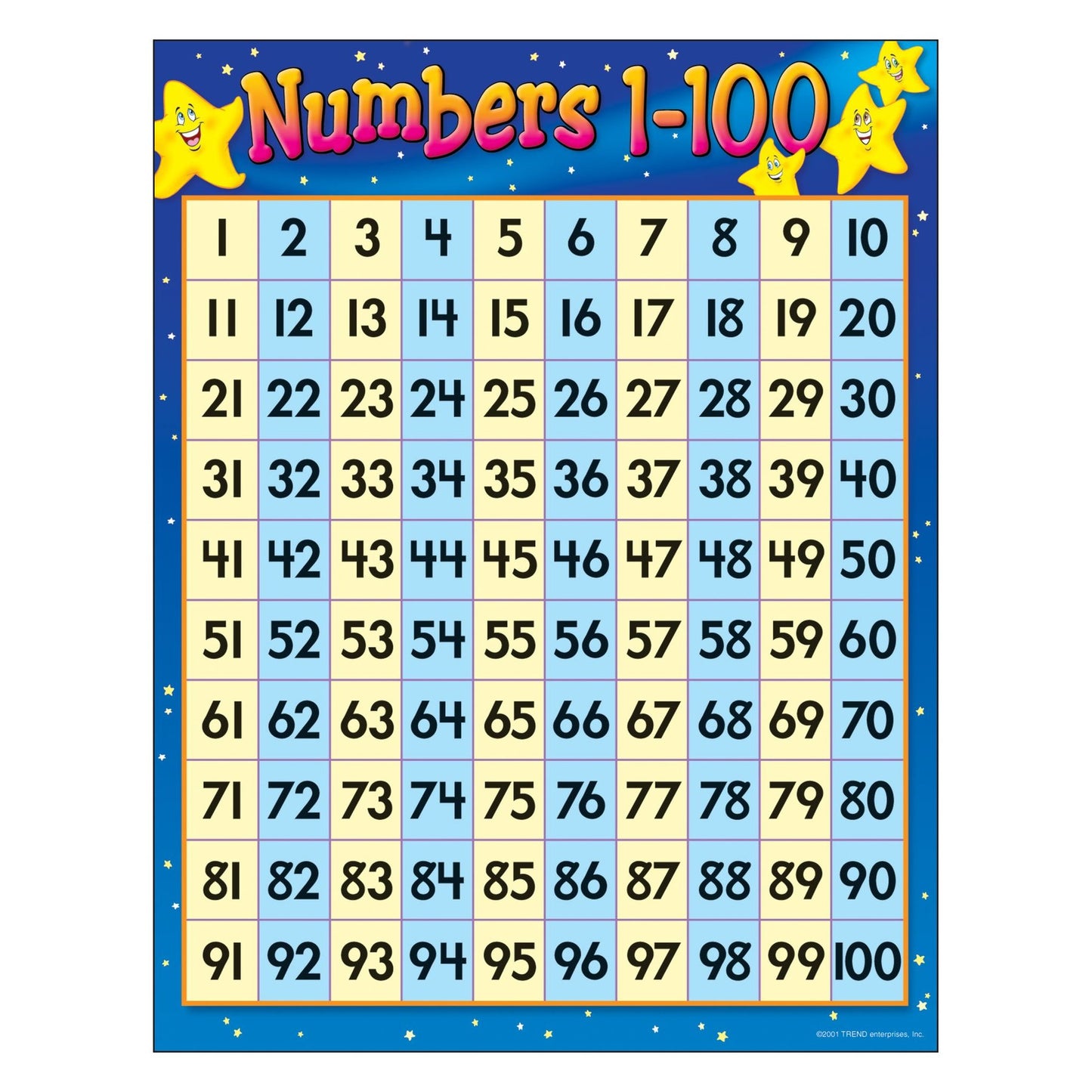 Numbers 1-100 Learning Chart