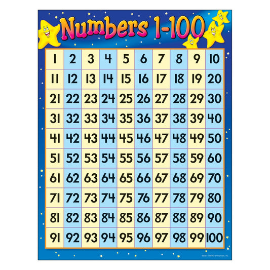 Numbers 1-100 Learning Chart