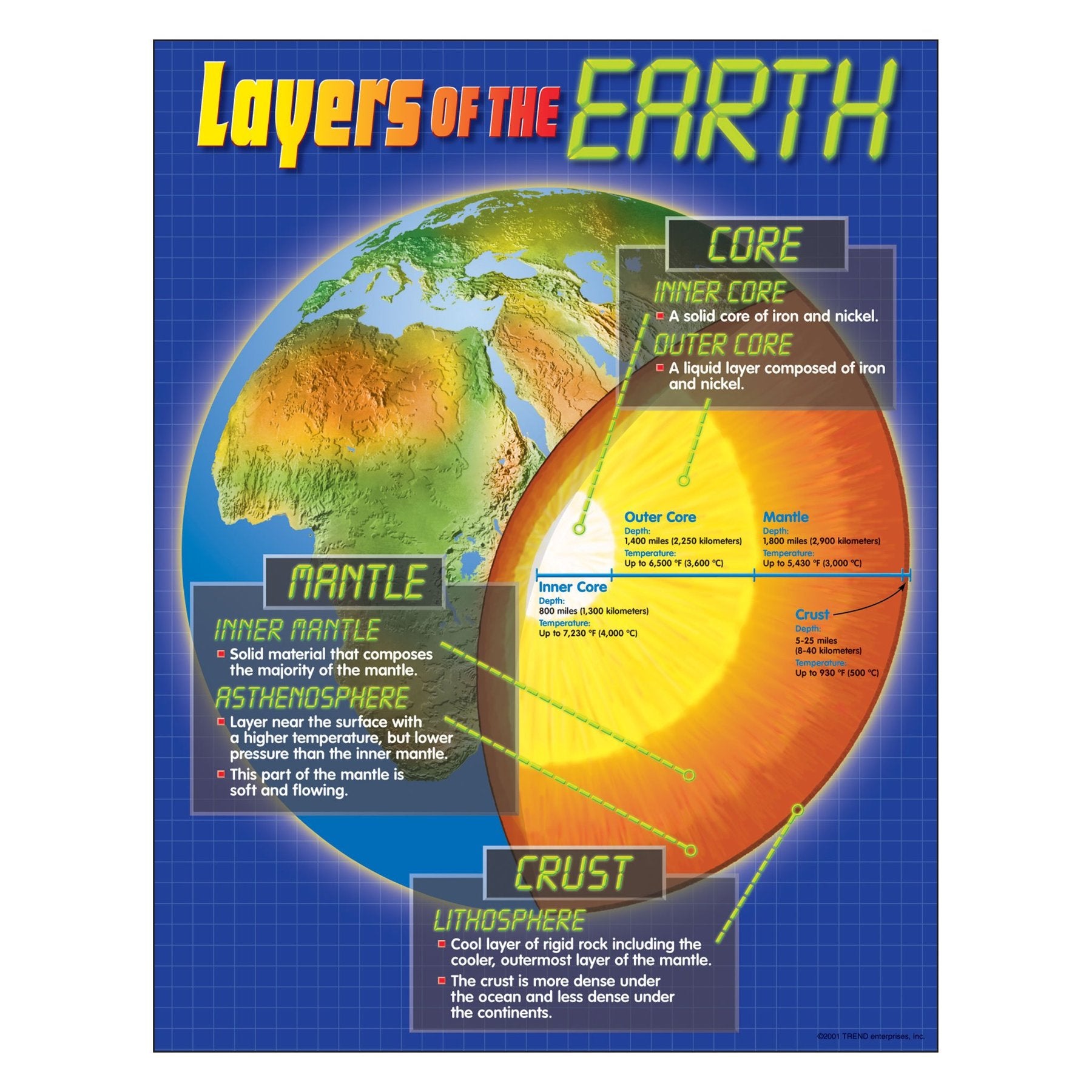 Layers of the Earth Learning Chart The Teacher's Store