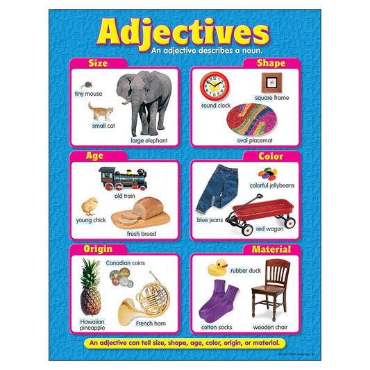 Adjectives Learning Chart