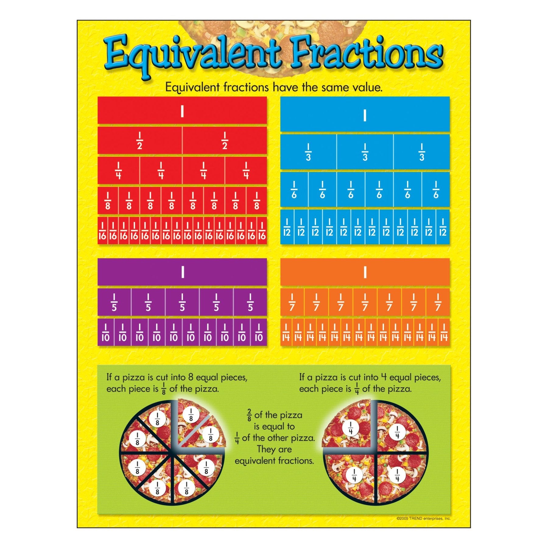 Equivalent Fractions Learning Chart The Teacher s Store Equivalent Fractions Learning Chart The Teacher s Store