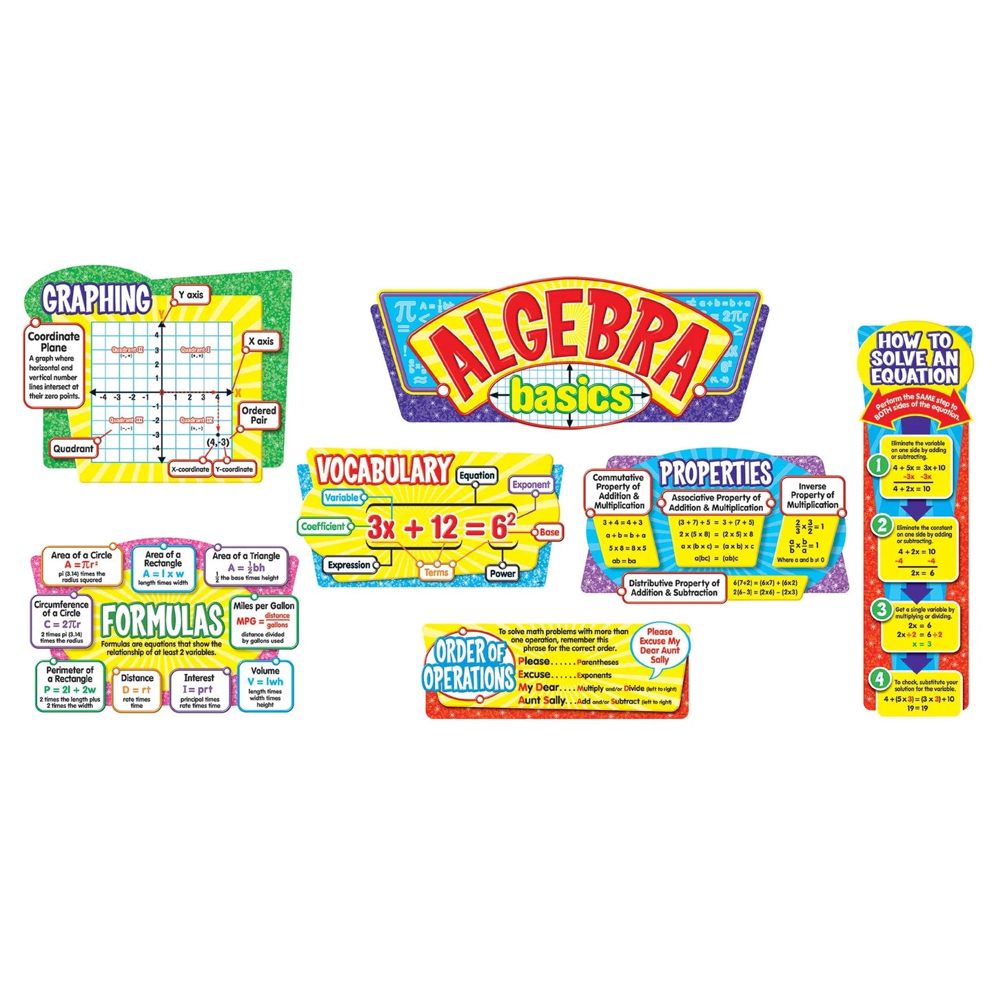 Algebra Basics Bulletin Board Set