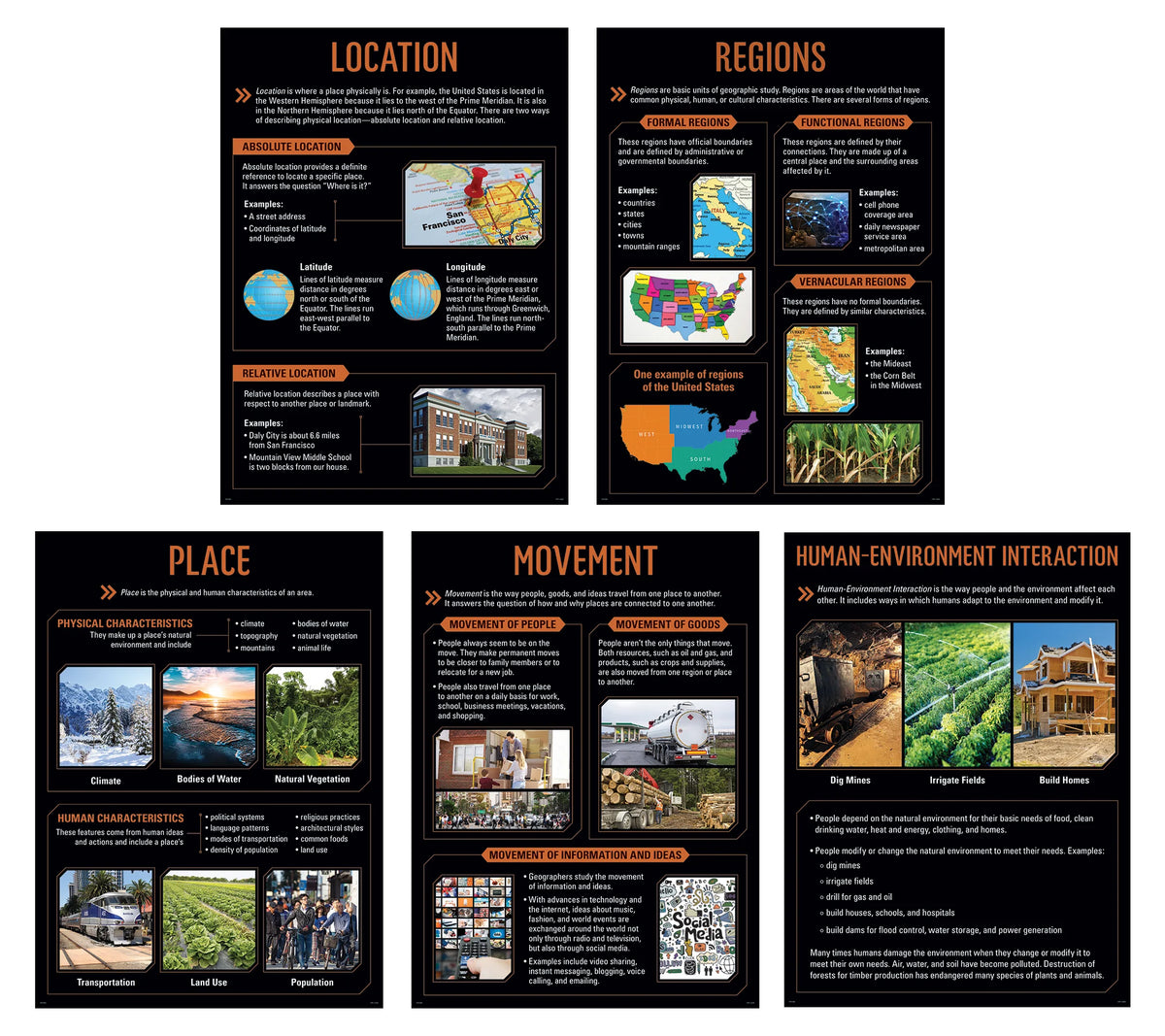5 Themes of Geography Poster Set