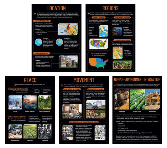 5 Themes of Geography Poster Set