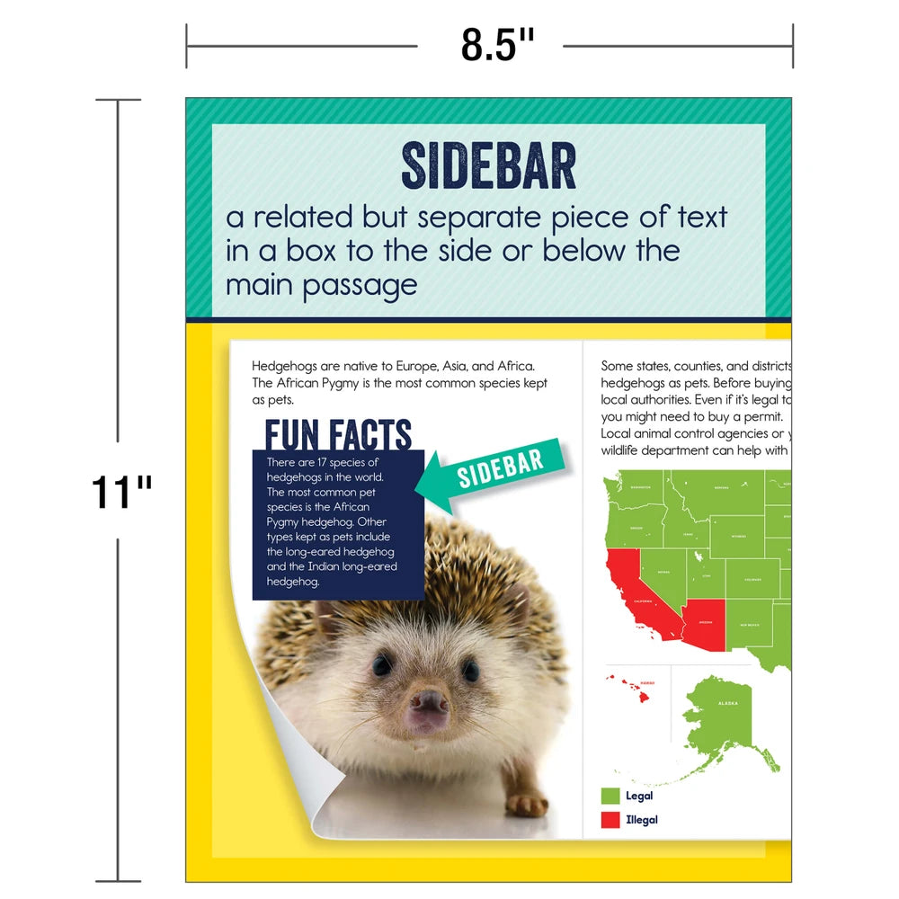 Mini Posters: Nonfiction Text Features Poster Set Grade 1-6