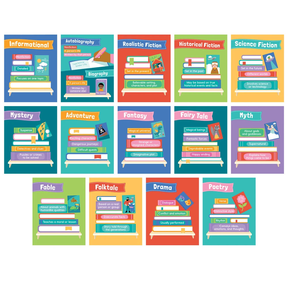 Mini Posters: Literary Genres Poster Set