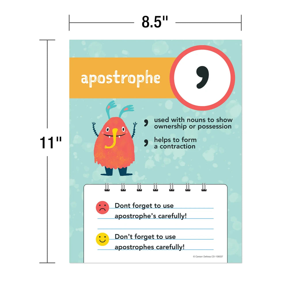 Mini Posters: Punctuation Poster Set Grade 1-5