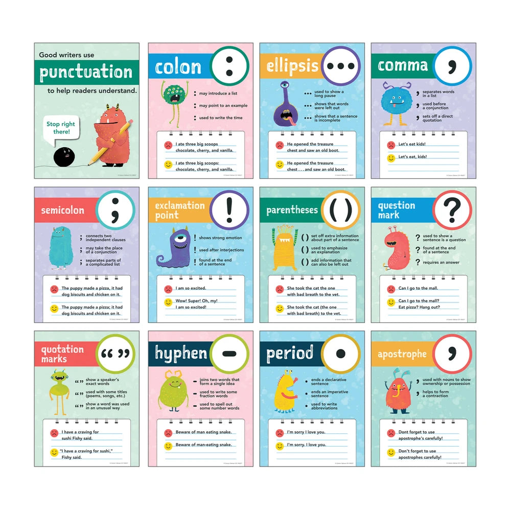 Mini Posters: Punctuation Poster Set Grade 1-5
