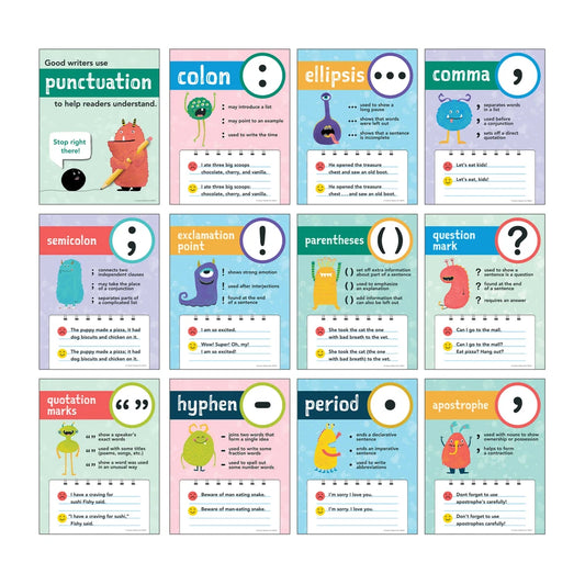 Mini Posters: Punctuation Poster Set Grade 1-5