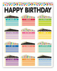 Core Decor Happy Birthday