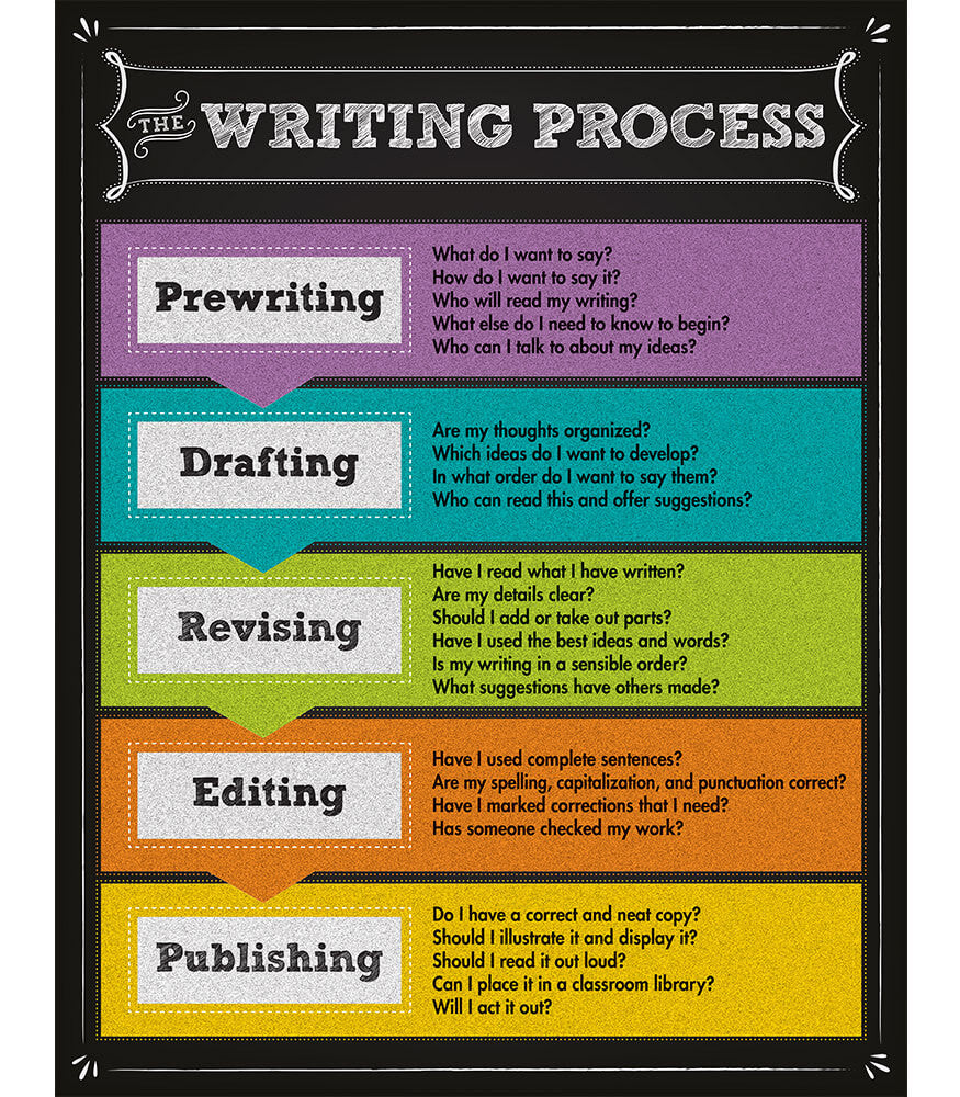 The Writing Process Chalkboard Chart Grade 2-8