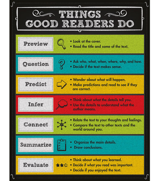 Things Good Readers Do Chalkboard Chart Grade 2-8