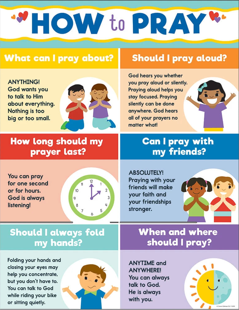 How to Pray Chart