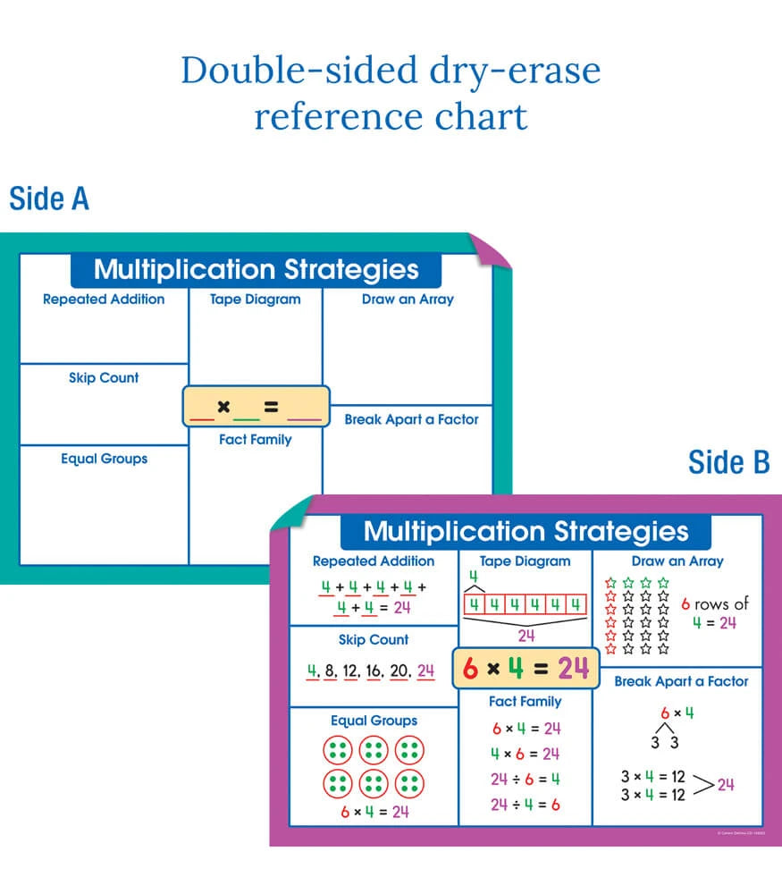 Multiplication Instructional Resources Mini Bulletin Board Set Grade 2-4