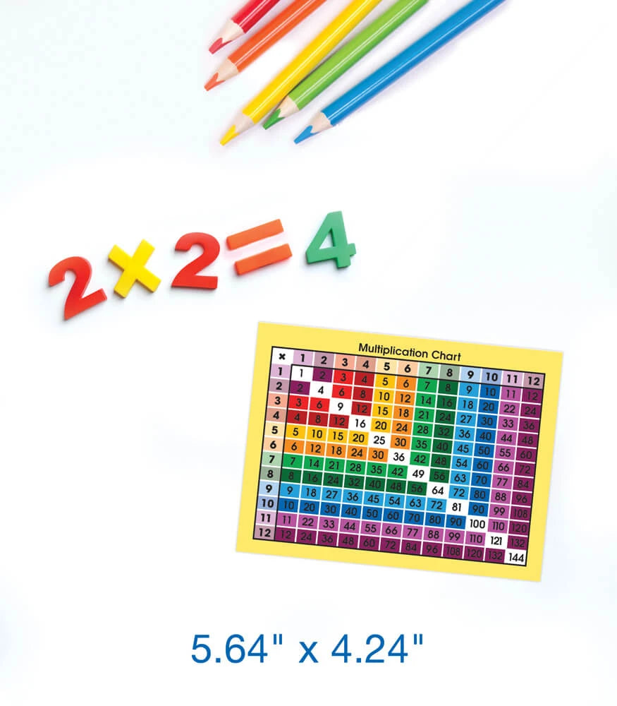 Multiplication Instructional Resources Mini Bulletin Board Set Grade 2-4