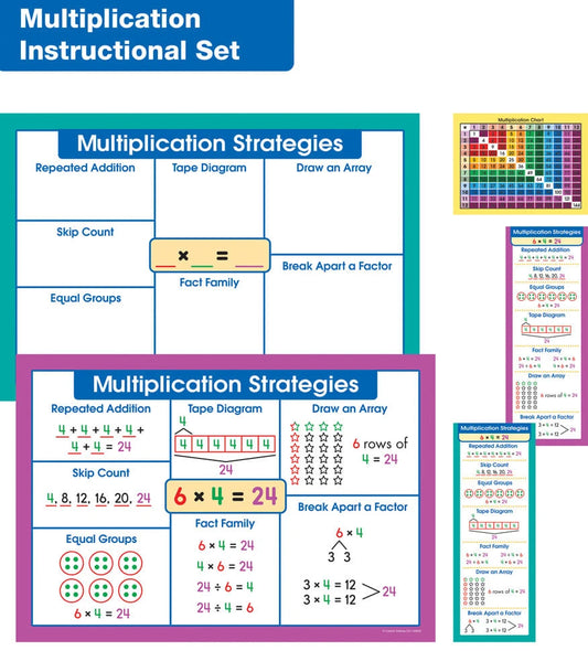 Multiplication Instructional Resources Mini Bulletin Board Set Grade 2-4