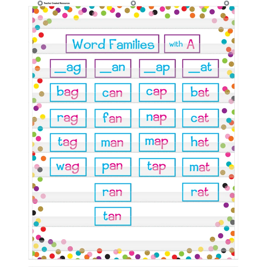 Confetti 10 Pocket Chart