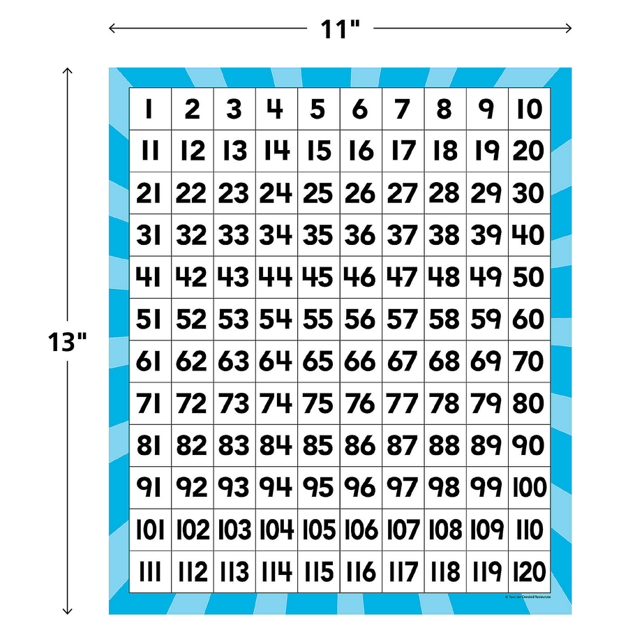 120 Number Boards - Single sheet