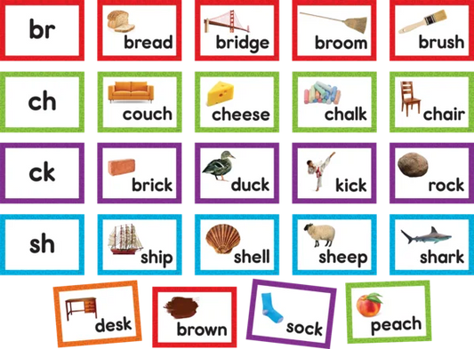 Consonant Blends and Digraphs Pocket Chart Cards