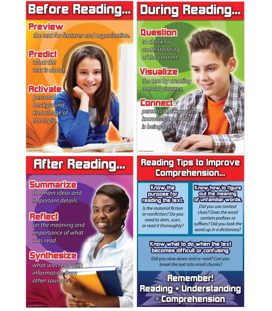 Reading Comprehension Chart Set Std. 4 and up