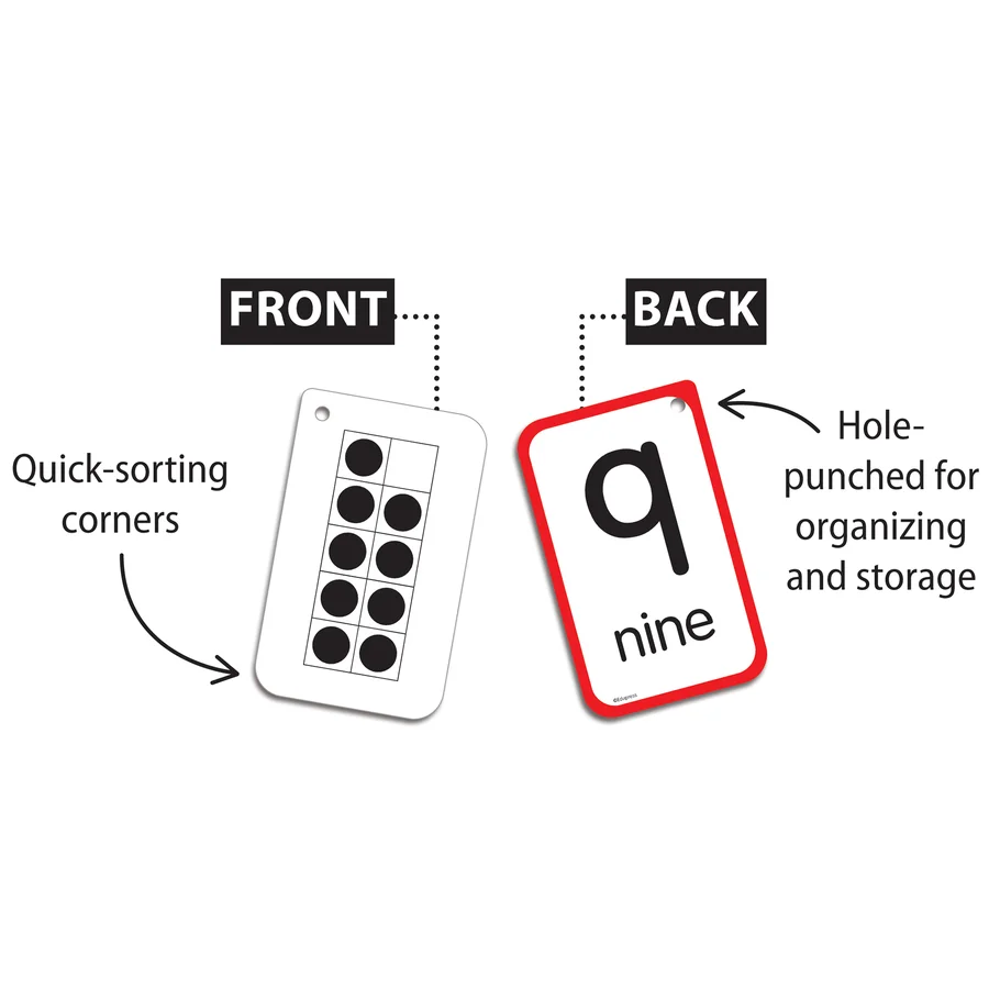 Subitizing Flash Cards