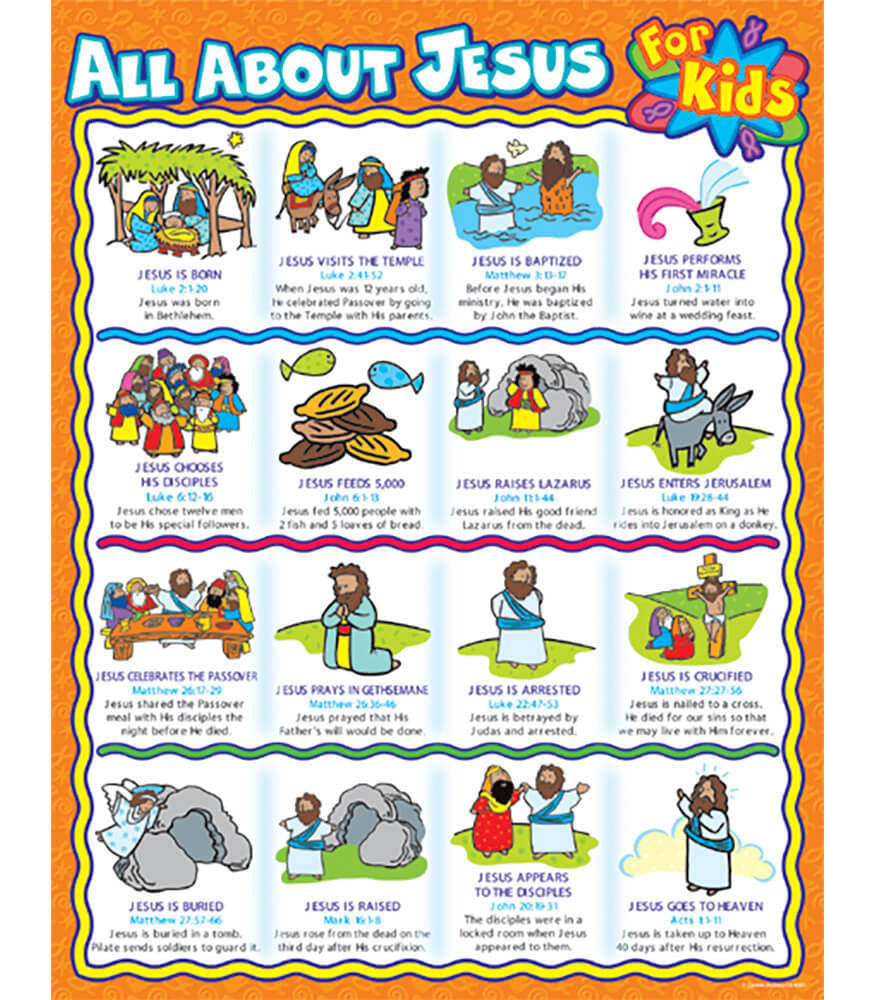 All about Jesus for Kids Chart