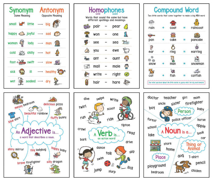 Language Arts (6-Chart Set): Anchor Chart