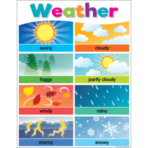 Colorful Weather Chart