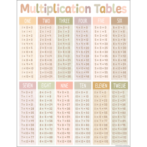 Terrazzo Tones Multiplication Tables Chart