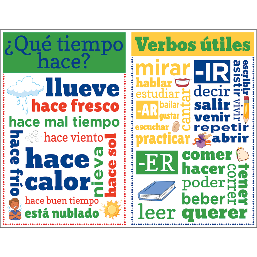 Spanish Chatter Charts