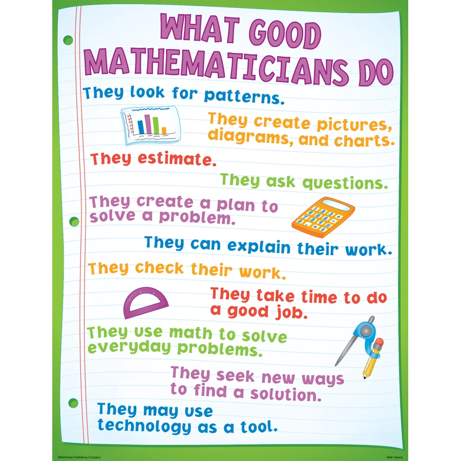Math Basics Poster Set
