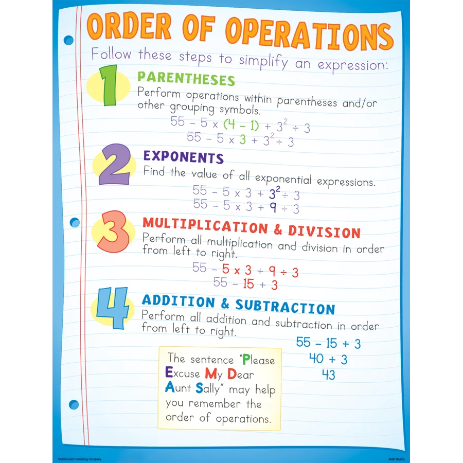 Math Basics Poster Set