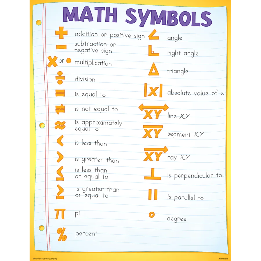 Math Basics Poster Set