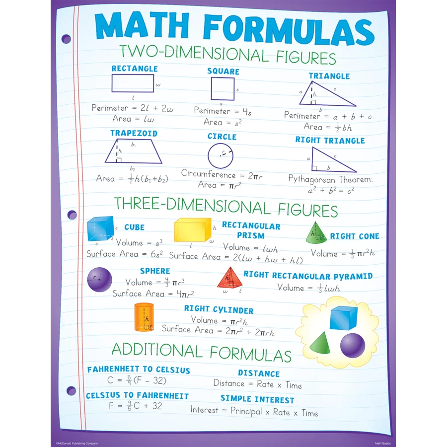 Math Basics Poster Set